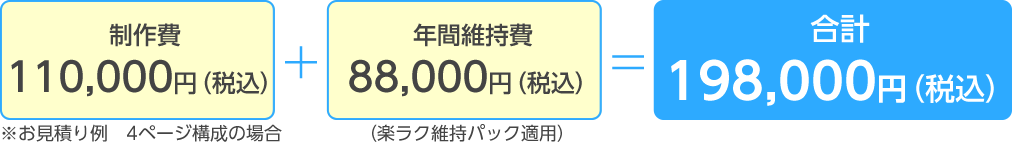 セミオーダー制作の料金