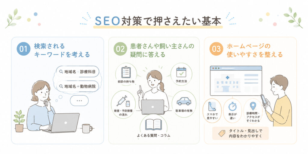 SEO対策の基本